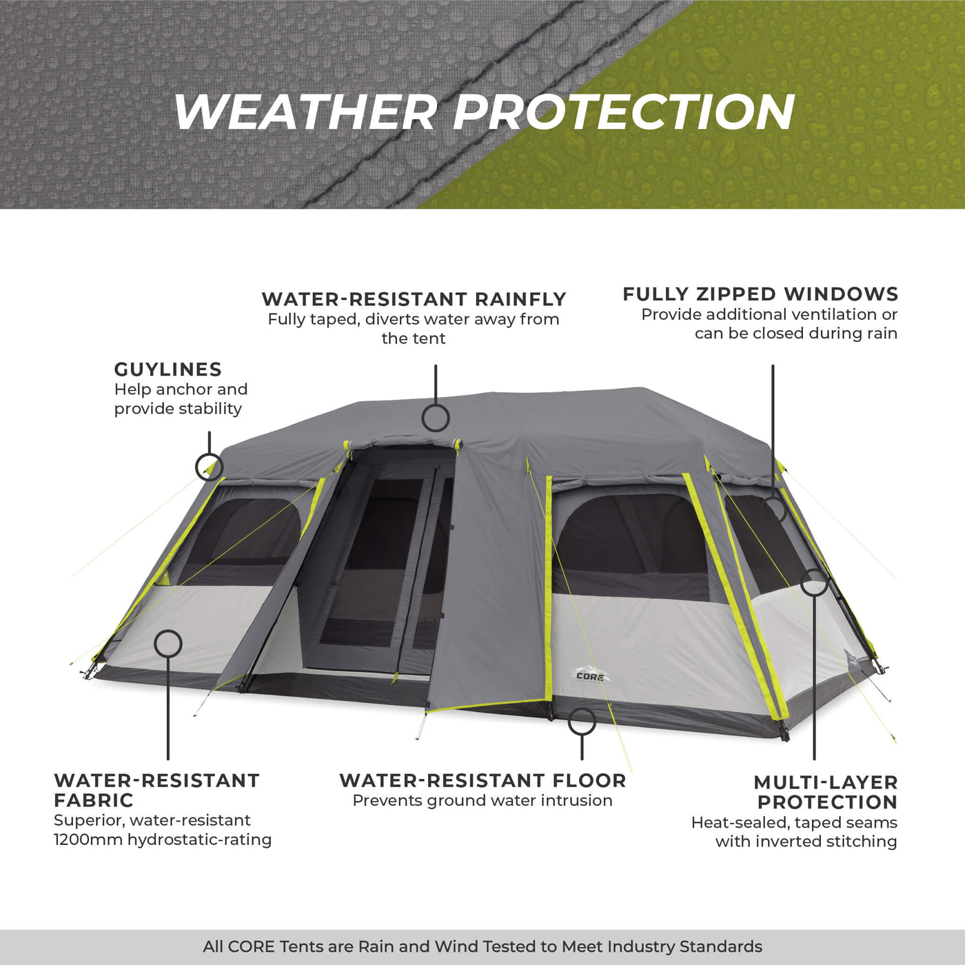 core equipment 12 person tent Instant Cabin with Full Rainfly – Canada Familienzelt Stangenaufbau - Arpenaz polnische produkte kaufland Rahmengröße:M (45cm) coded fiberglass poles