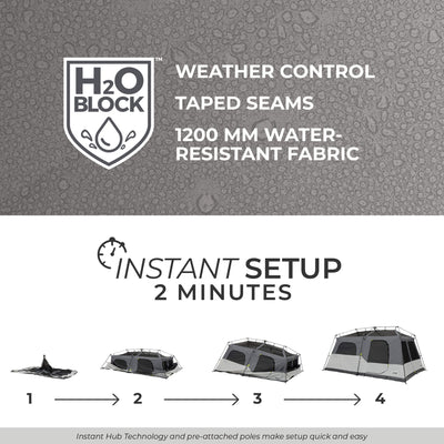 CORE 9 person instant cabin tent setup graphic with H2O Block weather protection, taped seams, and 2 minute setup.